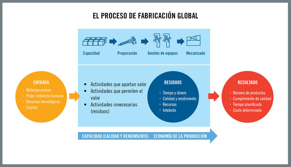 El análisis global del desgaste de herramientas: perspectivas más allá del mecanizado